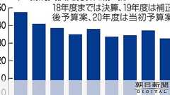 安倍首相「税収は過去最高」演説をファクトチェックする:朝日新聞デジタル