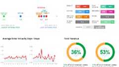 購買行動プロセス調査ツールのご紹介|コラム アユダンテ株式会社
