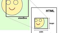 10分でわかるSVG 基礎編