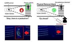 自動運転車の視界から“人だけ”を消す攻撃 偽情報をLiDARに注入 電通大などが発表