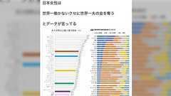 🙎♀️「こんなに女の子が参政党支持になってしまったのも気持ちわかるよ。政府はフェミニズムを利用して女性を働き手にしたのがサイレントマジョリティの女子たちの反感を買ったんだと思う。女子の子供を産みたい気持ちを汲み取るべきであったし、男女平等に乗ってメス化する男を信頼できないのだよ。」