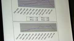 利用時間「ニコ動」と匹敵 ケータイ動画が10代に人気