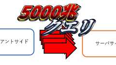 setIntervalの第2引数に気を付けろというだけの話