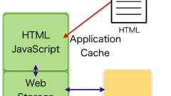 JavaからHTML5ヘ。業務システムの開発におけるWeb技術の変化と適応事例