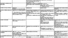 誰もがどこかでつまずいた→小学校の算数から大学数学まで126の難所を16種類に分類した