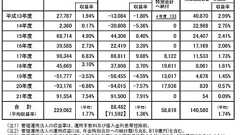 公的年金は誰に支払うべきなのか