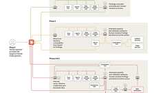 中国によるClaude悪用サイバー攻撃をAnthropicが報告 どうAIをだましたのか?