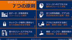 【超図解】ゼロトラスト