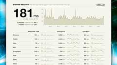 How we keep GitHub fast