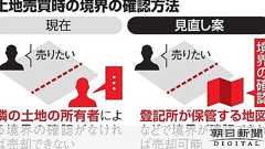 隣の土地誰のもの? 境界確認なくても売買可能に 来春開始めざす:朝日新聞