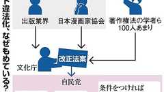 DL違法化、差し戻しでも修正せず 甘利氏「政治論だ」:朝日新聞デジタル