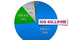 気になるスマホ数値:iOSとAndroid OS、みんなが使ってるOSのバージョンは? | Excite Smartphone Producer's Blog