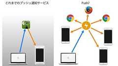これは面白いぞ!Ruby/Python/PerlでWebプッシュ通知サービスPush7のAPIを使ってプッシュ通知を送ってみる