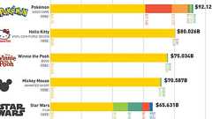 1位はポケモン!キャラクター「メディアミックス」総収益の世界ランキングに日本の底力を見た|FINDERS