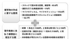 国会図書館、2025年2月20日からPDFファイルで遠隔複写サービス