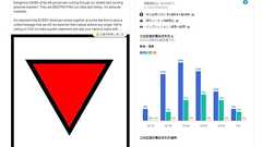 Facebook、初めてトランプ陣営の広告を削除 「ナチスが使った記号表示はポリシー違反」