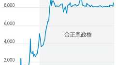 北朝鮮経済、制裁にどう耐えているのか