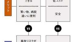 実は"どこへもタクシー"が節約になる理由 - ライブドアニュース