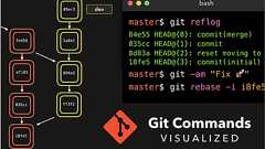 Gitでよく使用するコマンドをGIFアニメで解説