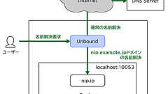 第864回 レコード登録なしに名前解決を行える、ワイルドカードDNS「nip.io」をセルフホストする | gihyo.jp