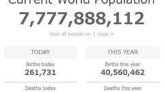 世界人口が7777777777人を突破 | ねとらぼ