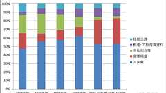 給料を下げている国は世界でも稀 - Think outside the box