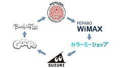 ペパボ新卒エンジニア研修2015・サイクルOJTが(とっくに)始まっています