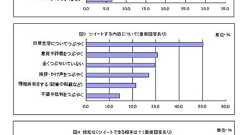 Twitterユーザーの3割「まったくつぶやいていない」 ビッグローブ調査