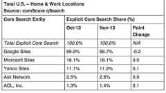 検索エンジンの世界国別市場 2014年最新版 - SEO Japan|アイオイクスのSEO・CV改善・Webサイト集客情報ブログ