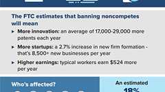 米FTC、雇用契約における競業禁止条項を禁止すると宣言。退職後の再就職先など自由に