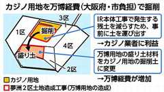 2025とくほう・特報/万博経費でカジノ用地掘削/事業者20億円超の利益/維新府・市政内部でも“違法”の指摘