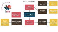 日本に寄り添う技術でエネルギーを創造する ~不要なものを価値に変える~ 9月29日にクラウドファンディングを開始