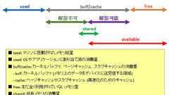 Linuxのfree コマンドの見方とオプション ~availableやbuff/cacheの定義~