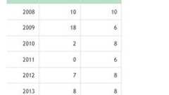 痛いニュース(ノ∀`) : 調べてみたら、『死刑廃止国では現場で犯人を射殺している』は本当だった - ライブドアブログ