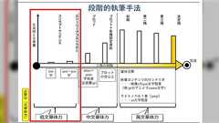 シナリオライター講師DK氏が教える「低文章体力」での文章生成テクニック 榊一郎先生の「文章力は筋トレ」の話も