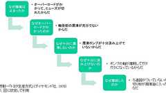 なぜなぜ分析は、危険だ | タイム・コンサルタントの日誌から