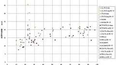 世界から取り残されていく日本の「エコカー」 「日本車は燃費、品質がいい」はもはや幻想 | JBpress (ジェイビープレス)
