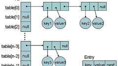 ThreadとHashMapに潜む無限回廊は実に面白い? (1/3) - @IT