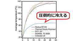 市販のCPUグリスより圧倒的に冷える素材が開発される、液体金属とセラミックス粉末の配合が決め手
