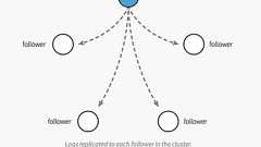 CoreOS + etcd + fleetによるクラスタリング事始め | さくらのナレッジ
