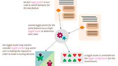 Feature Toggles (aka Feature Flags)