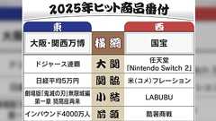 2025年ヒット商品番付が発表されるが、関西万博が東の横綱に置かれていてモヤモヤする人たち