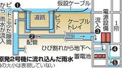 志賀原発に雨水6トン流入 「安全機能、失う恐れも」:朝日新聞デジタル