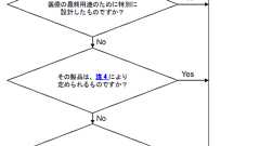 スマホアプリと米国輸出規制に関するメモ : DSAS開発者の部屋
