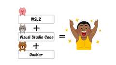 【連載】WSL2、Visual Studio Code、DockerでグッとよくなるWindows開発環境 〜 その1:まずは概要 〜 | SIOS Tech. Lab