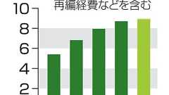 防衛費、過去最大の9兆円規模に 26年度予算案、政府調整
