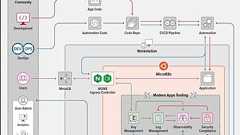 F5、NGINXの開発チームをロシア国外へ移転させたことを報告。開発を立て直しリリースサイクルも元通りに
