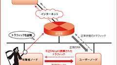 IPv6セキュリティ ~問題点と対策~ - JPNIC