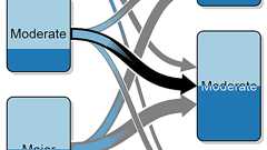 Visualizing transitions with the transitionPlot function | R-bloggers