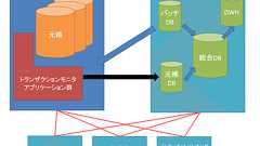 銀行の基幹系システムはなぜ複雑なのか?|つっちーさん